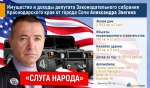 «Слуга народа» - BlogSochi.Ru