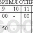 Поход выходного дня в Ущелье Дзырха 23.09.2017г - PrivetSochi.Ru