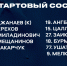 Очередной матч Кубка PARI Премьер — состав «Сочи» на игру с «Пари НН» - ФК Сочи