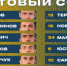 Состав «Сочи» на матч с «Краснодаром» - ФК Сочи