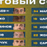 Состав на выездной матч с «Оренбургом» - ФК Сочи