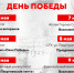 ДЕНЬ ПОБЕДЫ В СГУ - СГУ