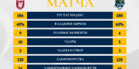 рустат (3).jpg - ФК Сочи