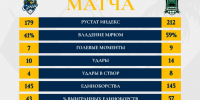 статистика (2).jpg - ФК Сочи