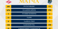 статистика (3).jpg - ФК Сочи