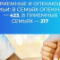 В 2025 году в Сочи детям-сиротам передана 81 квартира - Администрация г. Сочи
