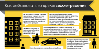 После толчков власти Кубани обнародовали правила поведения при землетрясении - SochiStream.Ru