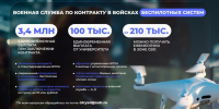 Твоя будущая профессия! - СГУ